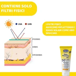Protezione Estate|Chicco Baby Moments Sun - Crema Solare Mineral 75Ml