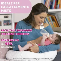 Biberon|Chicco Naturalfeeling Biberon 2M+ 250Ml Flusso Medio Azzurro