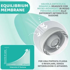 Biberon|Chicco Perfect 5 Biberon 150 Ml - Flusso Lento Azzurro