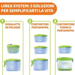 Thermos E Contenitori|Chicco Thermos Portapappa System Easy Meal